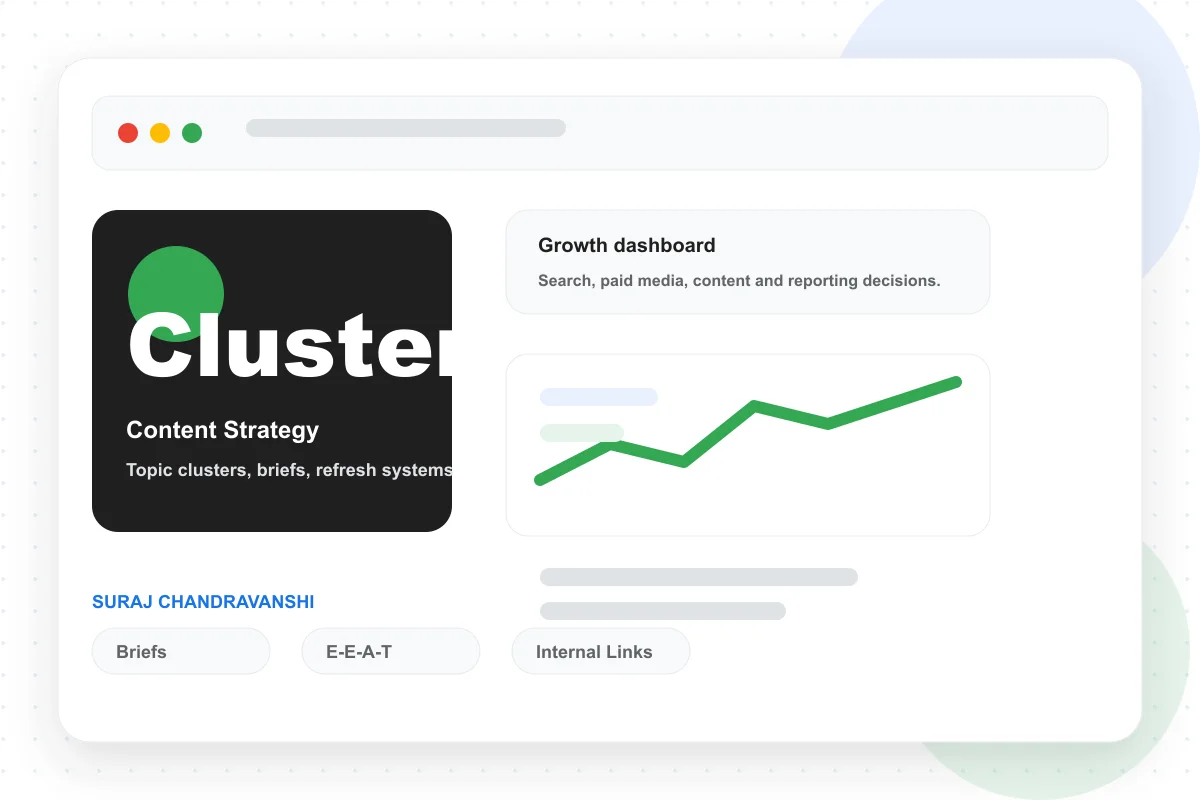 Branded content strategy dashboard showing topic clusters, briefs and internal links