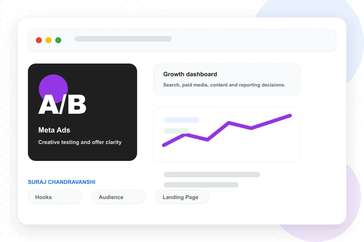 Branded Meta Ads dashboard showing creative testing, audience strategy and landing page fit