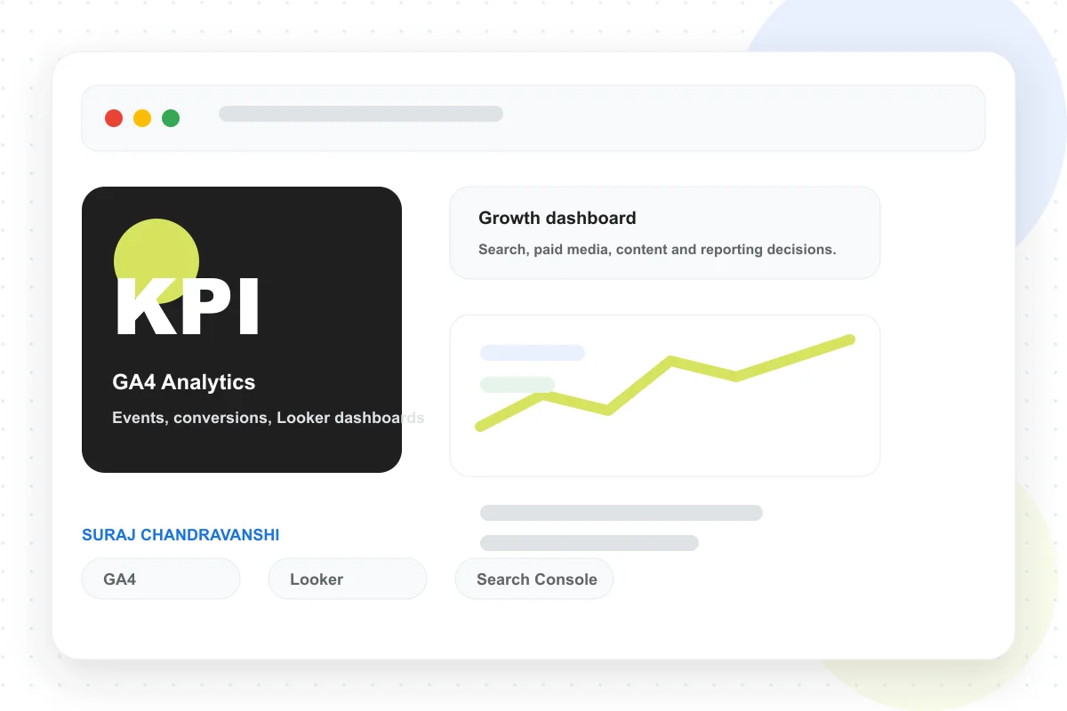 Branded GA4 analytics dashboard showing KPI tracking, Looker reporting and Search Console insights